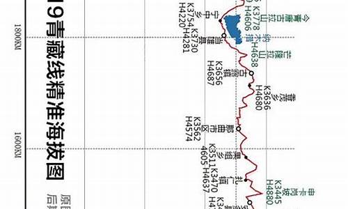 青藏线骑行路线_骑行青藏线路书