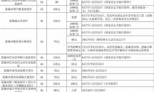 旅游景点门票优惠政策最新,旅游景点门票优惠政策最新规定