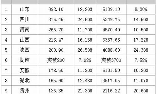 旅游景点门票收入要交增值税吗?_旅游景点门票收入归谁